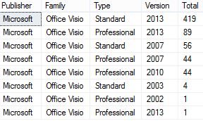 sccm 2012 custom reports