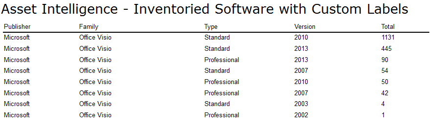 sccm 2012 custom reports