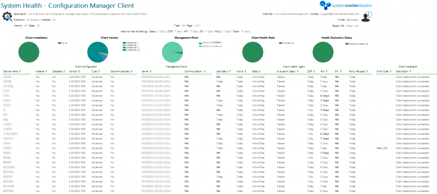 SCCM Upload Rdl file to Report Server Custom Reports