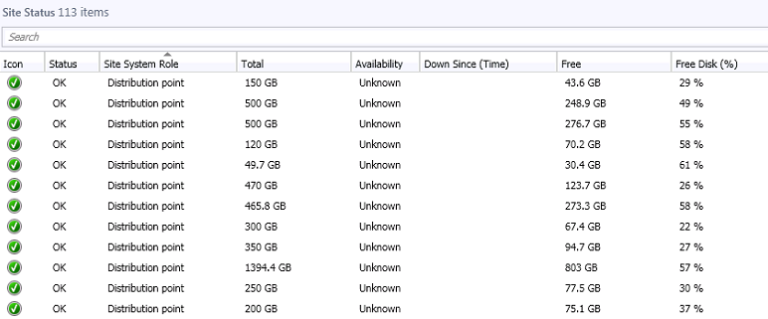 8 Ways to Monitor Distribution Points in SCCM 2012