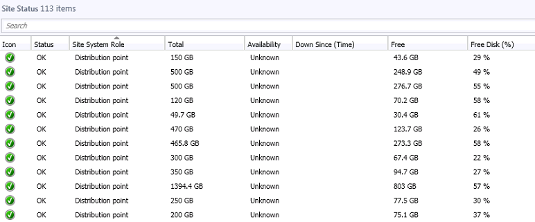 SCCM 2012 distribution point monitoring