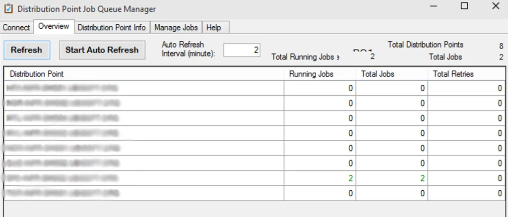 SCCM distribution point monitoring