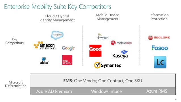 Enterprise Mobility Suite