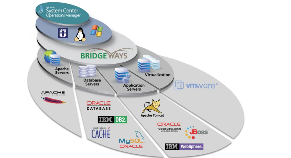 InterSystems Caché Management Pack