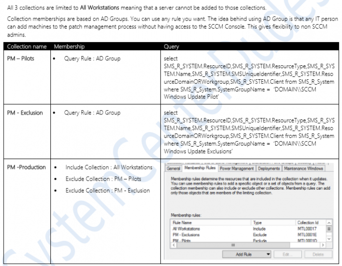 SCCM Software Update Management Guide System Center Dudes