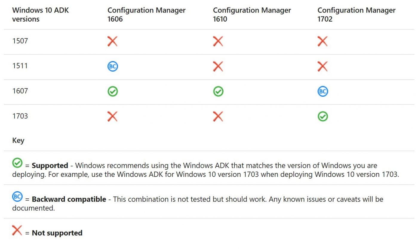 How to Update Windows ADK on a SCCM Server System Center Dudes