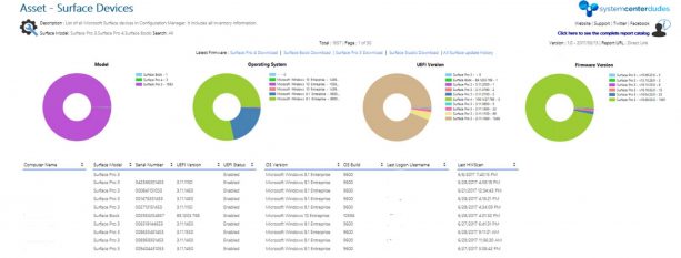 Surface Manager Database Update Microsoft Surface Firmware using SCCM - System Center Dudes