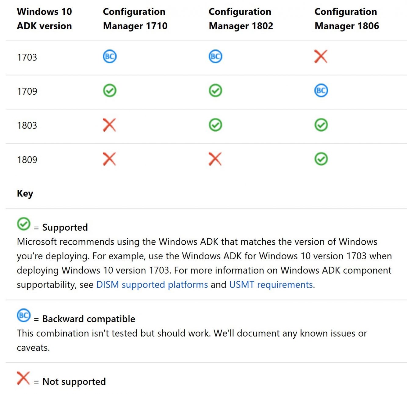 How to Update Windows ADK 1809 on a SCCM Server