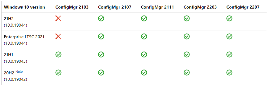 SCCM Windows 10 22H2