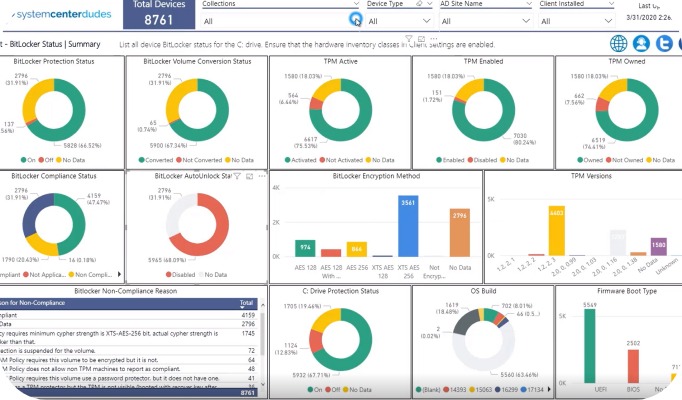 sccm powerbi dashboard