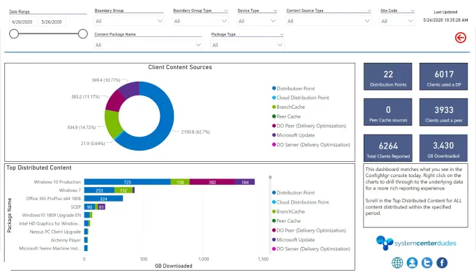 sccm powerbi dashboard