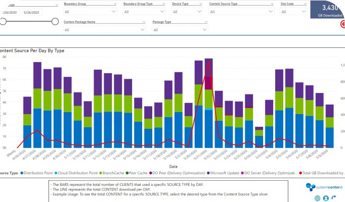 sccm powerbi dashboard