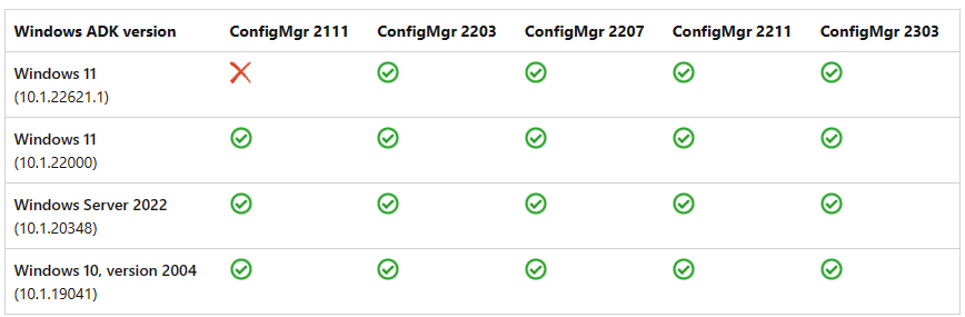 SCCM Windows 11 22H2