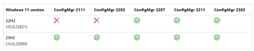 SCCM Windows 11 22H2