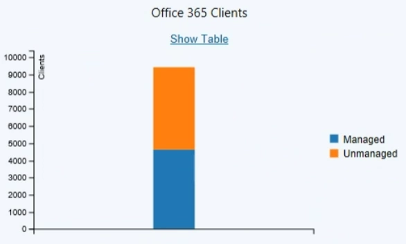 sccm task sequence assignment schedule