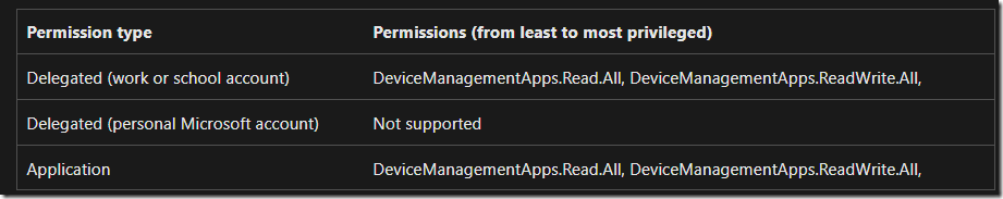 Intune ARM64 Win32 apps