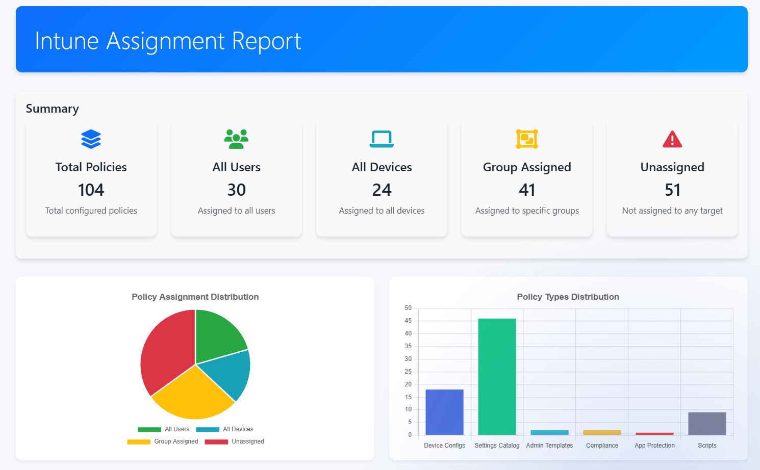 Intune Community Tools 2025
