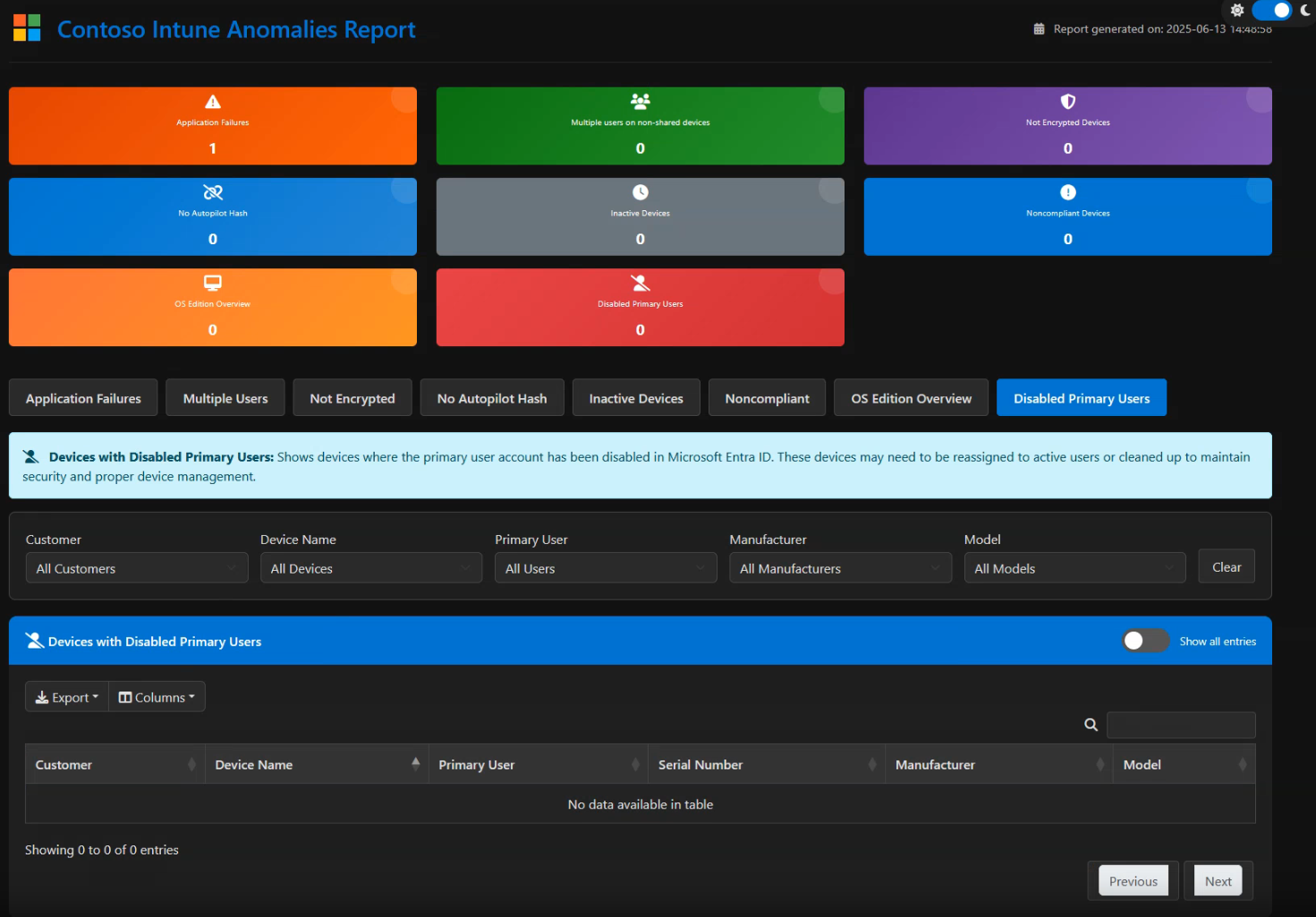 Intune Community Tools 2025