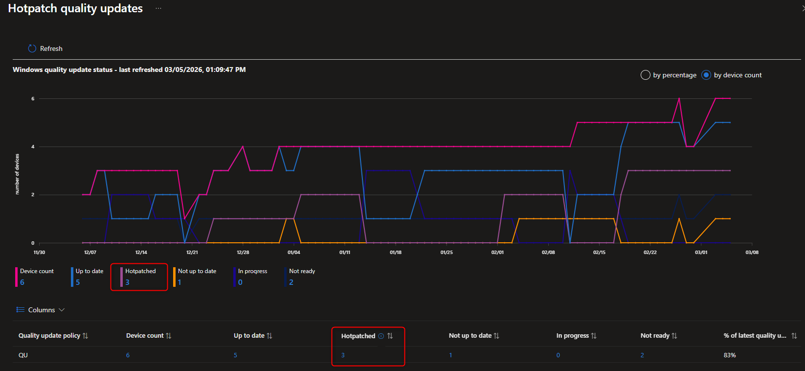 Intune Windows Hotpatch