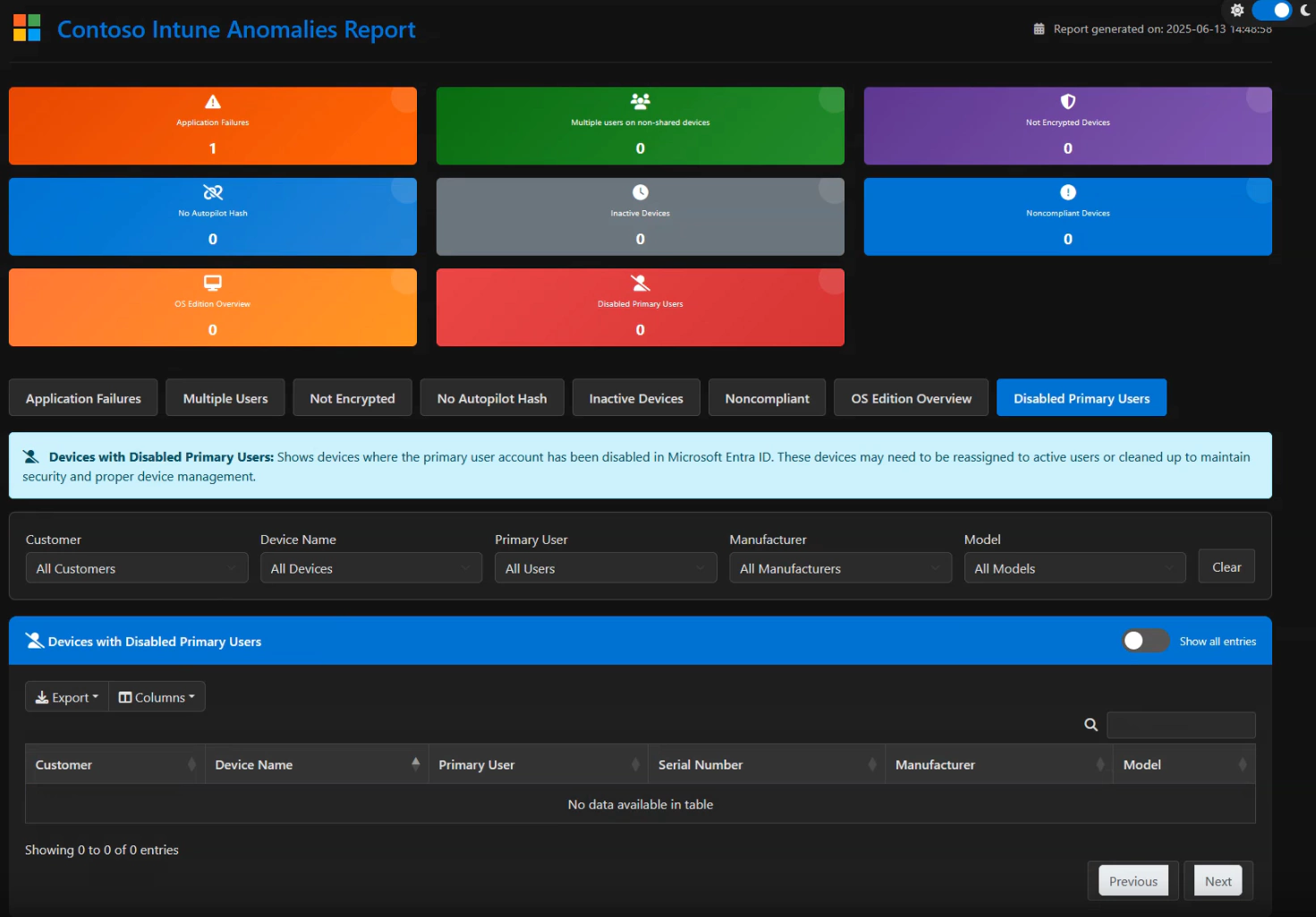 Intune Reporting Solution