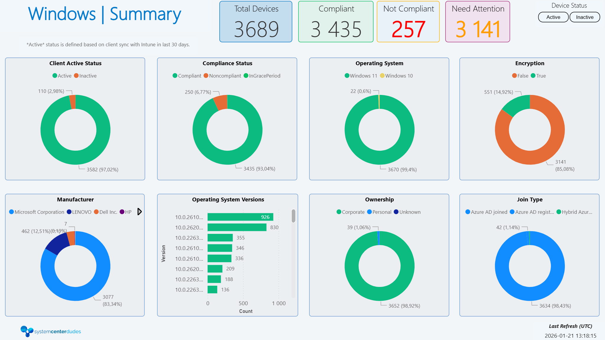 Intune Reporting Solution