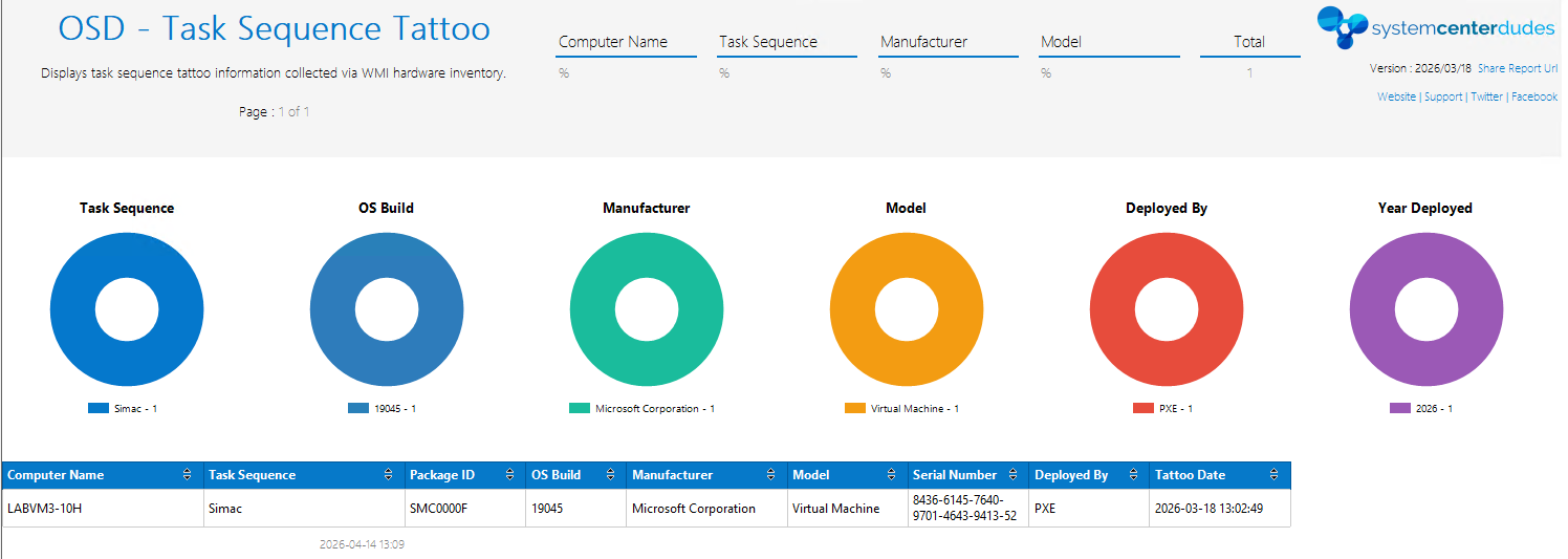 OSD Task Sequence information