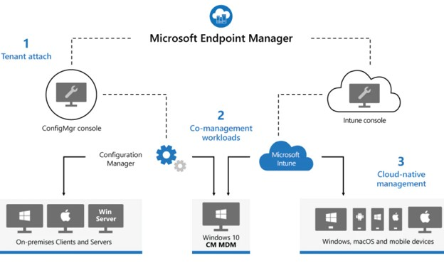 Intune Tips and Tricks