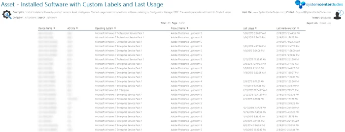 sccm 2012 software metering custom reports