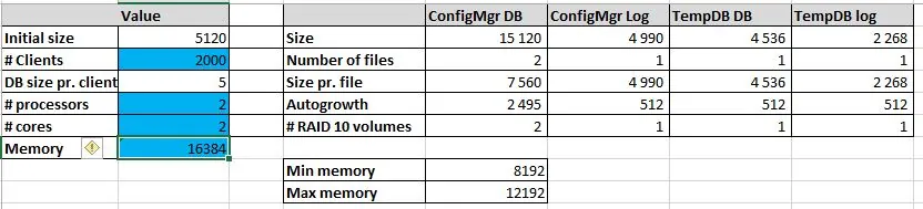 sccm 2012 sql install guide