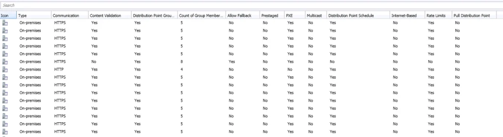 SCCM 2012 distribution point monitoring