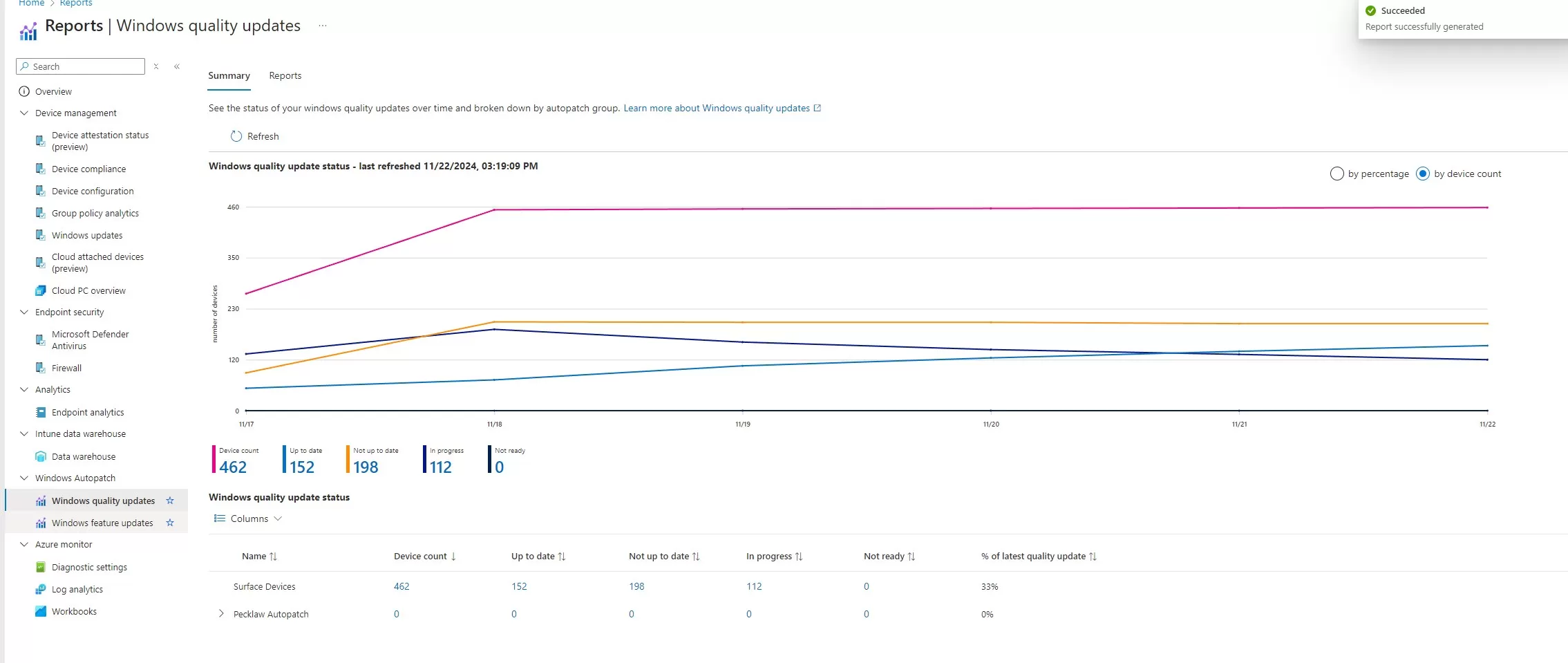 Intune Windows Autopatch