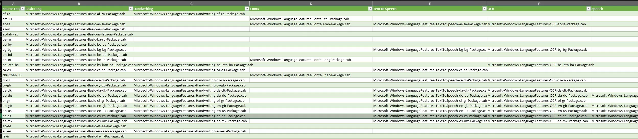 SCCM Windows 11 Language pack