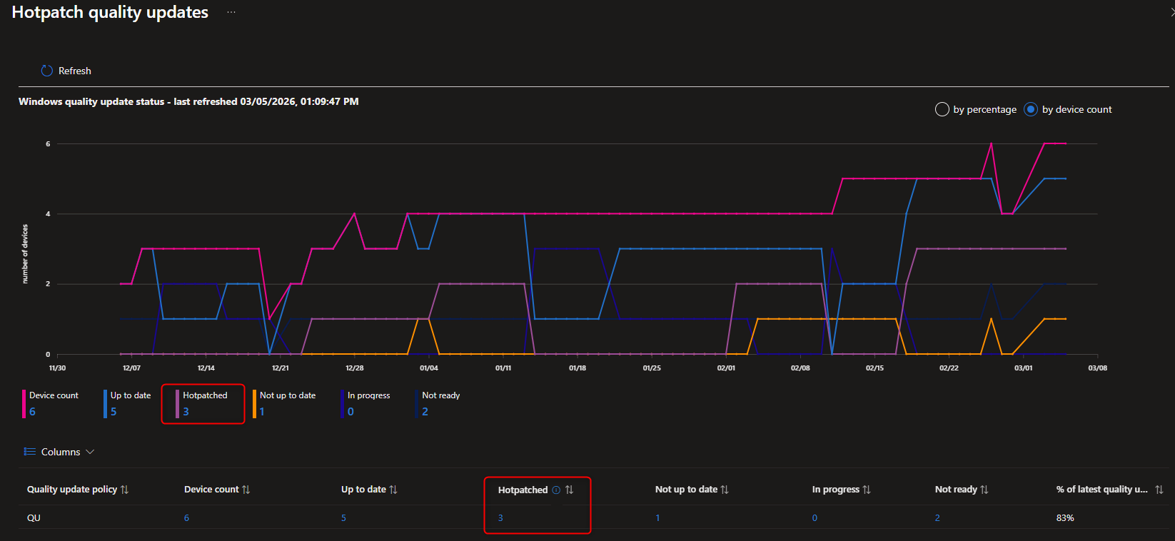 Intune Windows Hotpatch
